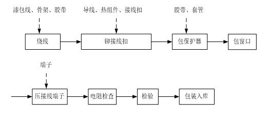 成品區(qū)