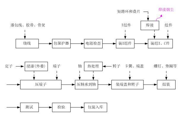 粉末區(qū)