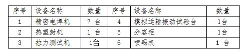 (2)