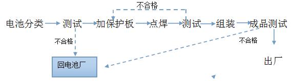 成品裝箱出貨