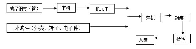 冷彎成型流水線