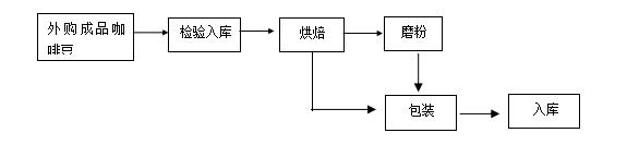 噴粉室