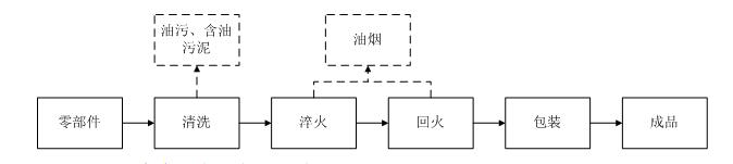 噴涂車間