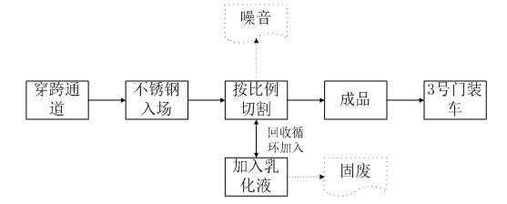 (2)