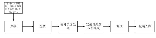 (4)