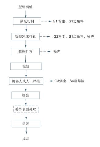 性耐性測(cè)試-百格附著力測(cè)試